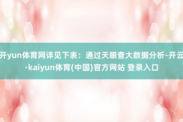 开yun体育网详见下表:通过天眼查大数据分析-开云·kaiyun体育(中国)官方网站 登录入口